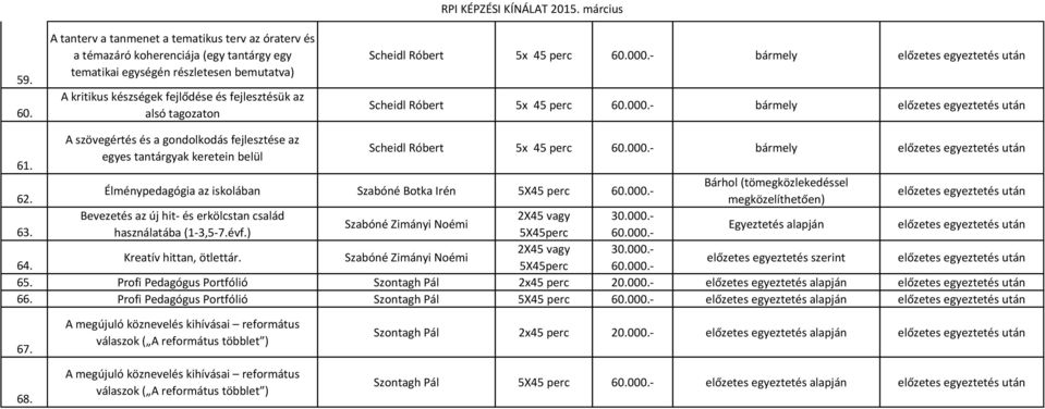 tagozaton RPI KÉPZÉSI KÍNÁLAT 2015. március Scheidl Róbert 5x 45 perc bármely Scheidl Róbert 5x 45 perc bármely 61.