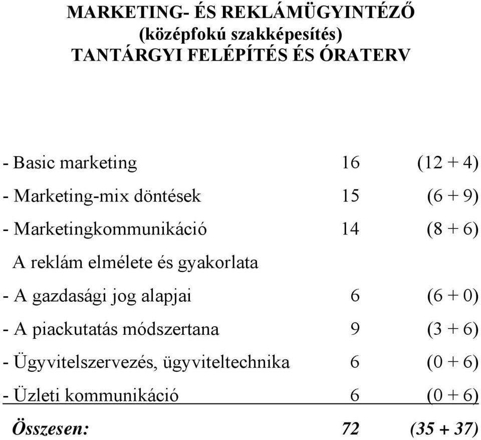 gyakorlata - A gazdasági jog alapjai 6 (6 + 0) - A piackutatás módszertana 9 (3 + 6)