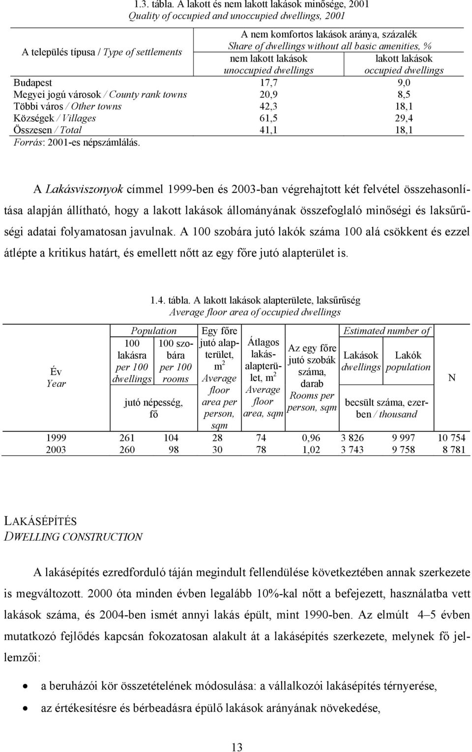 without all basic amenities, % nem lakott lakások lakott lakások unoccupied dwellings occupied dwellings Budapest 17,7 9,0 Megyei jogú városok / County rank towns 20,9 8,5 Többi város / Other towns