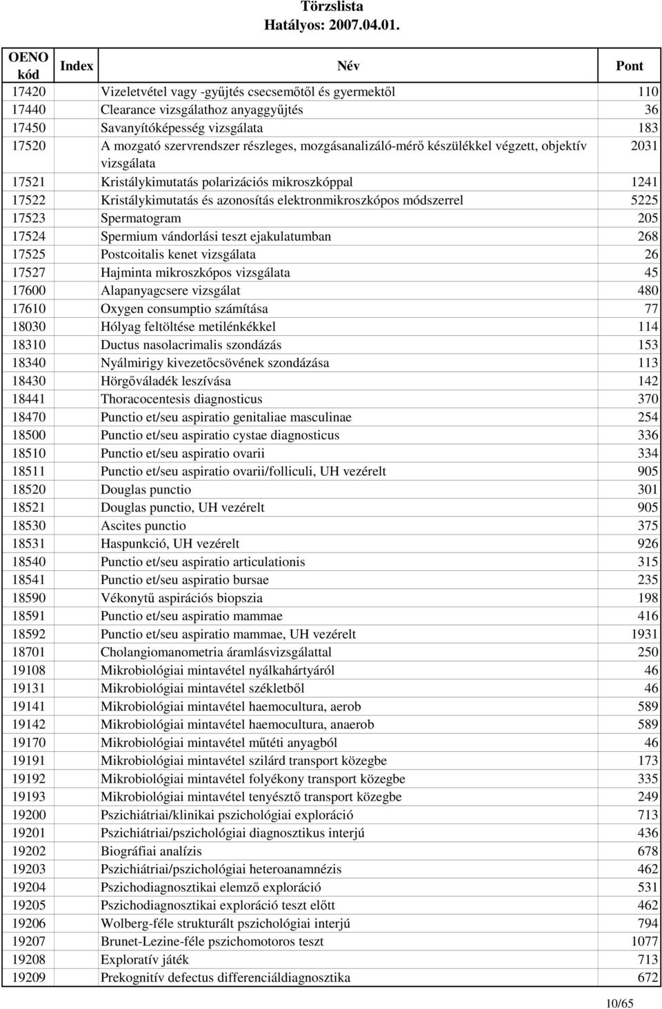 17523 Spermatogram 205 17524 Spermium vándorlási teszt ejakulatumban 268 17525 Postcoitalis kenet vizsgálata 26 17527 Hajminta mikroszkópos vizsgálata 45 17600 Alapanyagcsere vizsgálat 480 17610