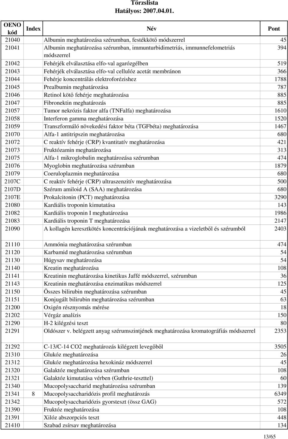 meghatározása 885 21047 Fibronektin meghatározás 885 21057 Tumor nekrózis faktor alfa (TNFalfa) meghatározása 1610 21058 Interferon gamma meghatározása 1520 21059 Transzformáló növekedési faktor béta