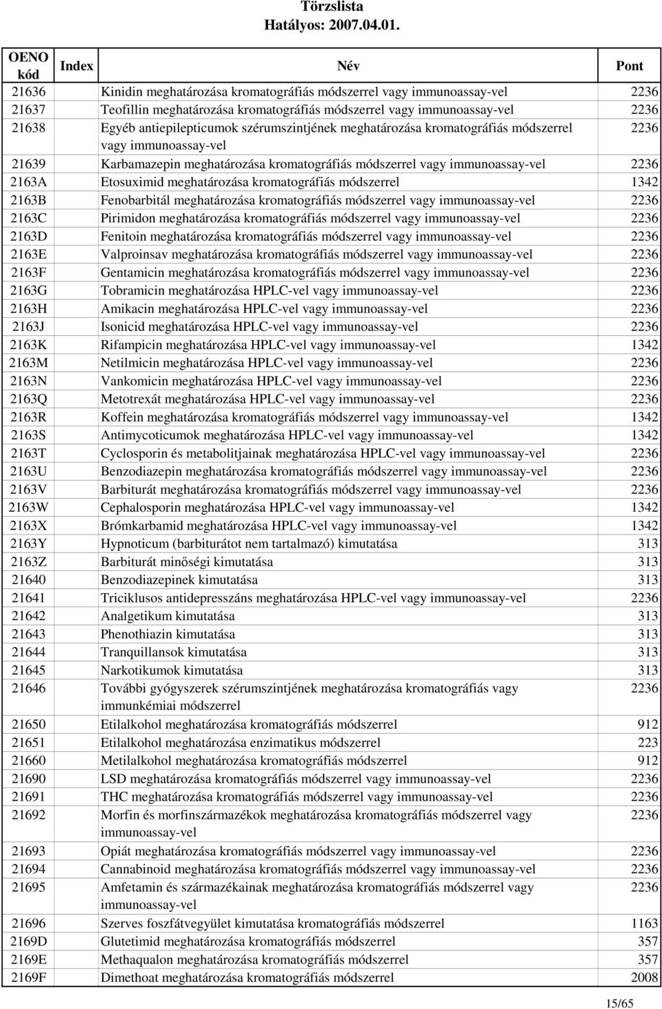 kromatográfiás módszerrel 1342 2163B Fenobarbitál meghatározása kromatográfiás módszerrel vagy immunoassay-vel 2236 2163C Pirimidon meghatározása kromatográfiás módszerrel vagy immunoassay-vel 2236