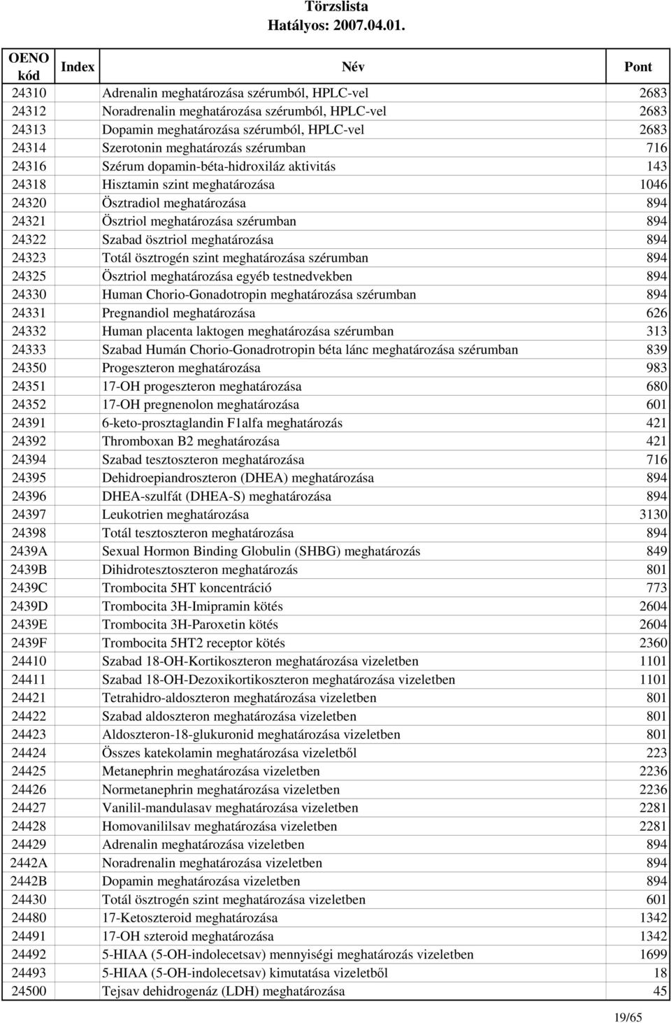 ösztriol meghatározása 894 24323 Totál ösztrogén szint meghatározása szérumban 894 24325 Ösztriol meghatározása egyéb testnedvekben 894 24330 Human Chorio-Gonadotropin meghatározása szérumban 894