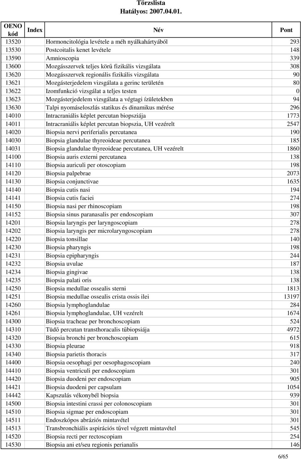 13630 Talpi nyomáseloszlás statikus és dinamikus mérése 296 14010 Intracraniális képlet percutan biopsziája 1773 14011 Intracraniális képlet percutan biopszia, UH vezérelt 2547 14020 Biopsia nervi