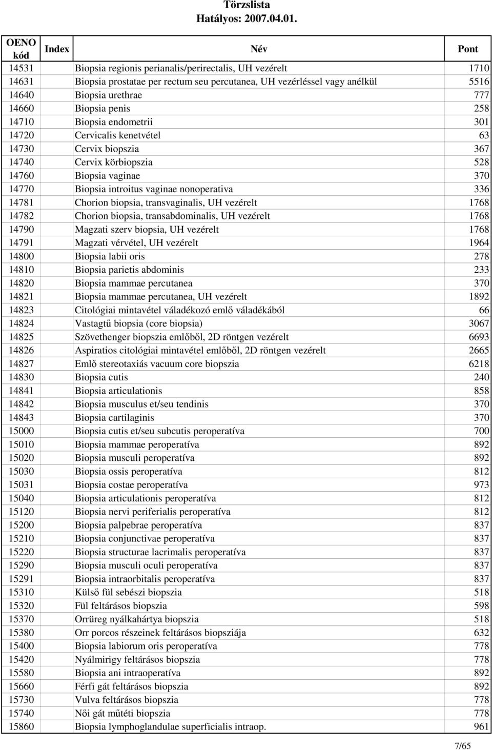 Chorion biopsia, transvaginalis, UH vezérelt 1768 14782 Chorion biopsia, transabdominalis, UH vezérelt 1768 14790 Magzati szerv biopsia, UH vezérelt 1768 14791 Magzati vérvétel, UH vezérelt 1964