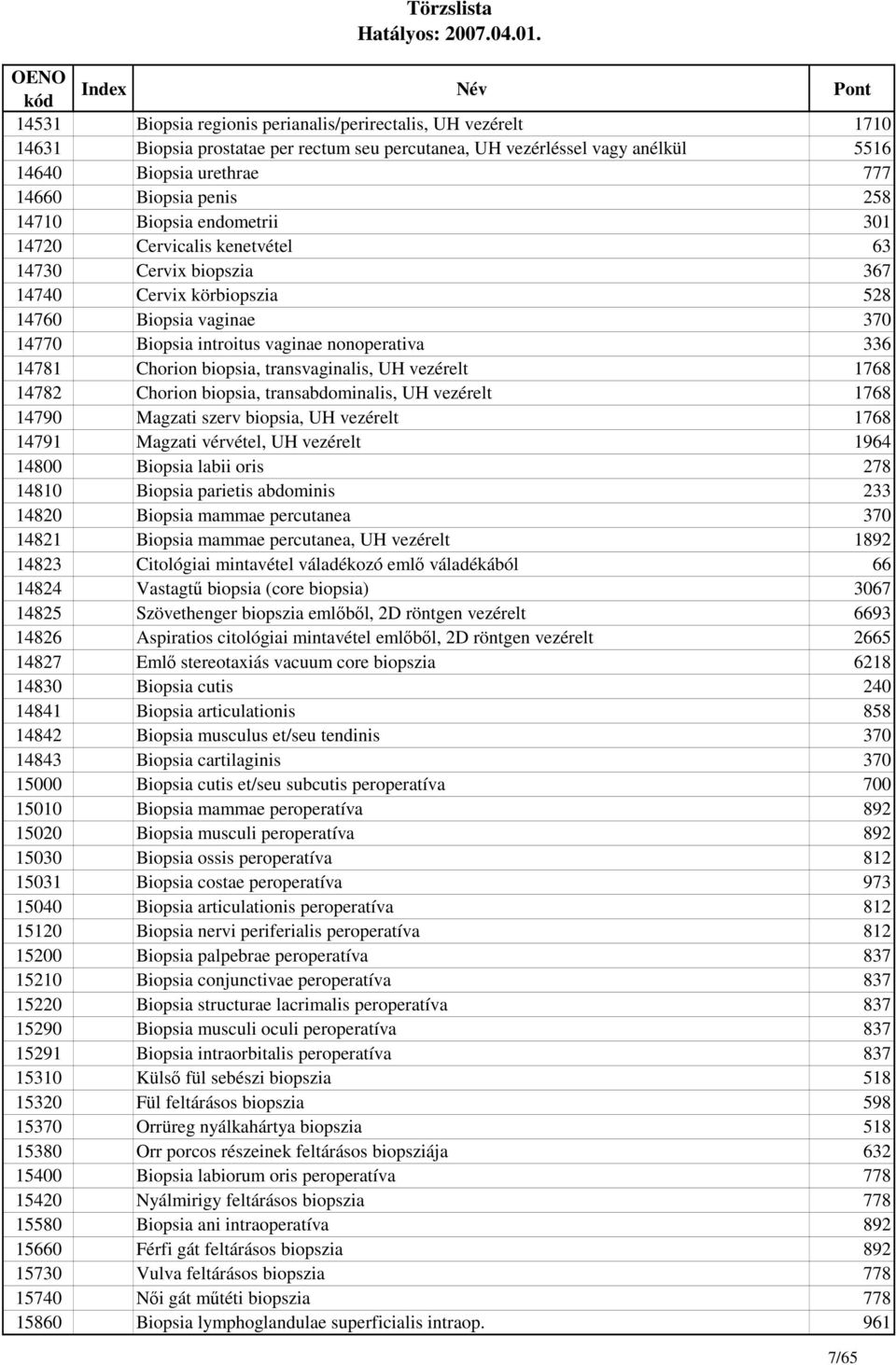 Chorion biopsia, transvaginalis, UH vezérelt 1768 14782 Chorion biopsia, transabdominalis, UH vezérelt 1768 14790 Magzati szerv biopsia, UH vezérelt 1768 14791 Magzati vérvétel, UH vezérelt 1964