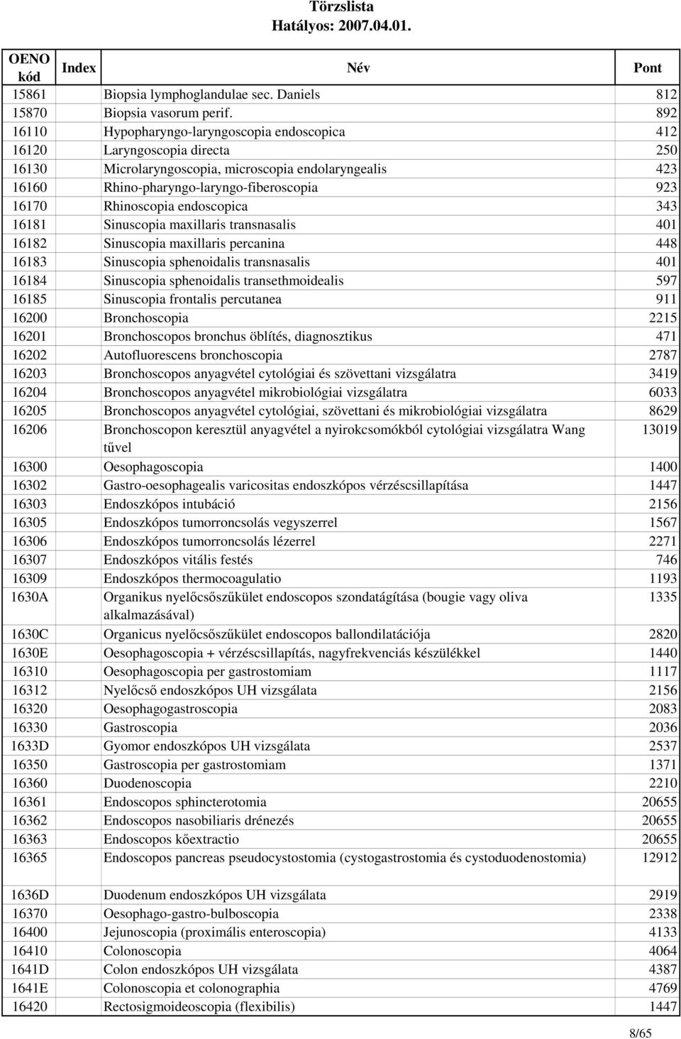 Rhinoscopia endoscopica 343 16181 Sinuscopia maxillaris transnasalis 401 16182 Sinuscopia maxillaris percanina 448 16183 Sinuscopia sphenoidalis transnasalis 401 16184 Sinuscopia sphenoidalis