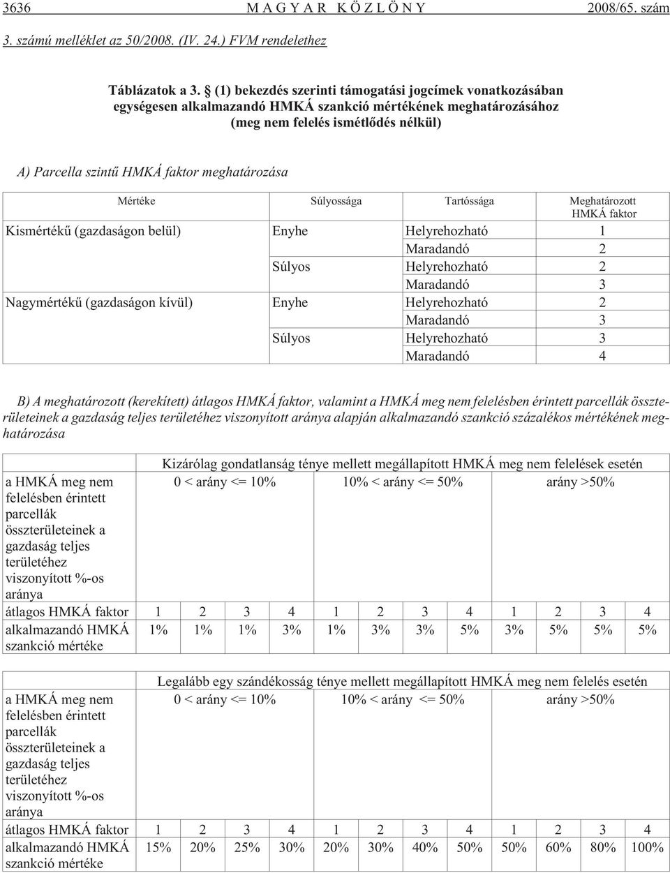meghatározása Mértéke Súlyossága Tartóssága Meghatározott HMKÁ faktor belül) Enyhe Helyrehozható 1 Maradandó 2 Súlyos Helyrehozható 2 Maradandó 3 kívül) Enyhe Helyrehozható 2 Maradandó 3 Súlyos
