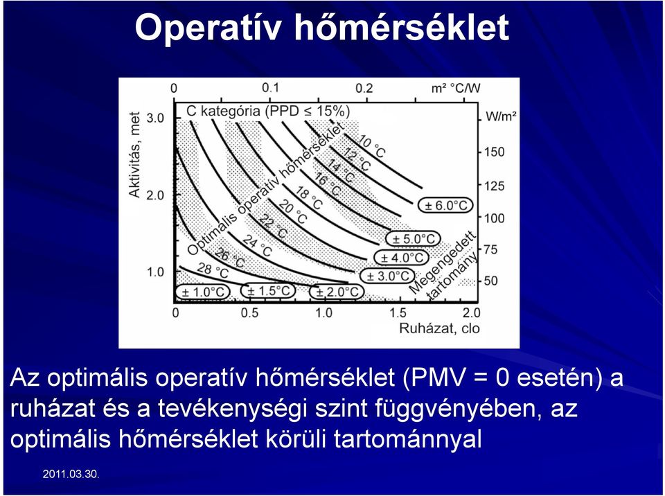 és a tevékenységi szint függvényében, az