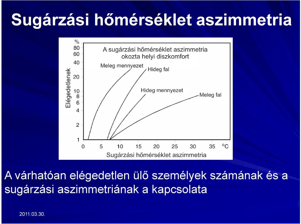 elégedetlen ülő személyek