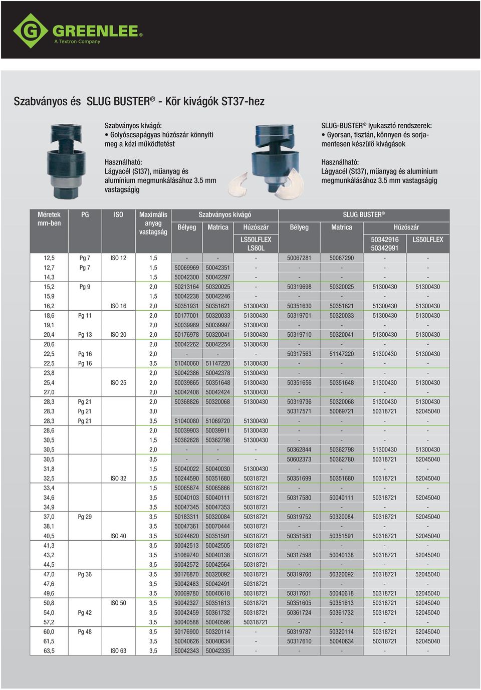 5 mm ig PG ISO Maximális anyag Szabványos kivágó Slug Buster Bélyeg Matrica Húzószár Bélyeg Matrica Húzószár LS60L 50342916 50342991 12,5 Pg 7 ISO 12 1,5 - - - 50067281 50067290 - - 12,7 Pg 7 1,5