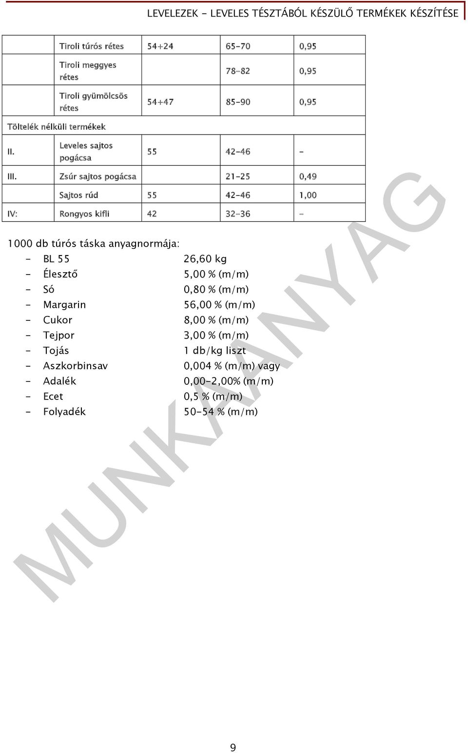 Zsúr sajtos pogácsa 21-25 0,49 Sajtos rúd 55 42-46 1,00 IV: Rongyos kifli 42 32-36 - 1000 db túrós táska anyagnormája: - BL 55 26,60 kg -