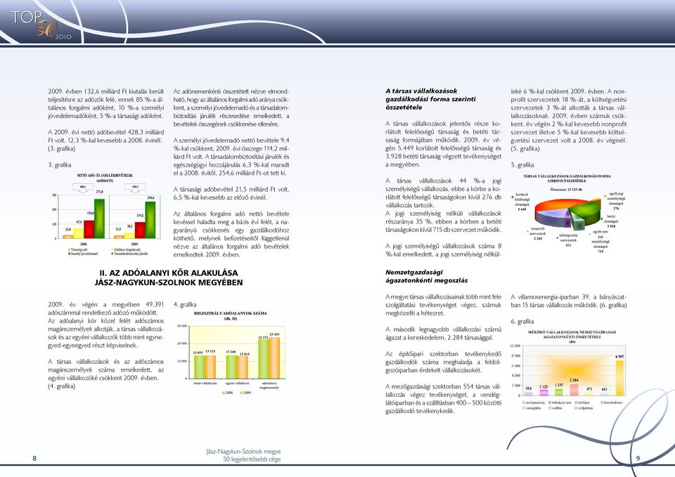 Jász-Nagykun-Szolnok megye 50 legjelentősebb cége 2O1O - PDF Free Download