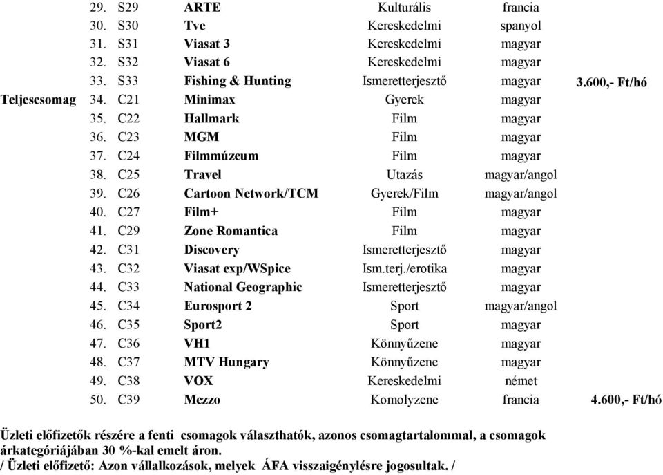 C26 Cartoon Network/TCM Gyerek/Film magyar/angol 40. C27 Film+ Film magyar 41. C29 Zone Romantica Film magyar 42. C31 Discovery Ismeretterjesztő magyar 43. C32 Viasat exp/wspice Ism.terj./erotika magyar 44.