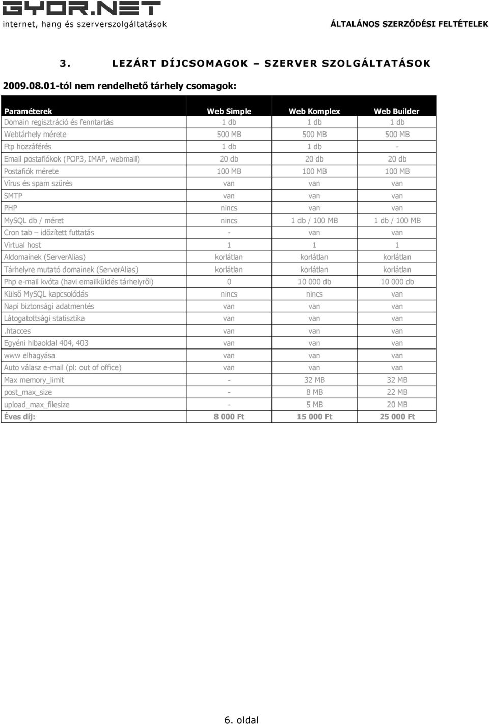 - Email postafiókok (POP3, IMAP, webmail) 20 db 20 db 20 db Postafiók mérete 100 MB 100 MB 100 MB Vírus és spam szűrés van van van SMTP van van van PHP nincs van van MySQL db / méret nincs 1 db / 100