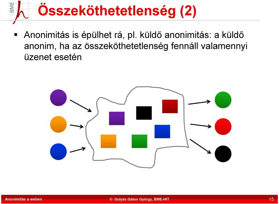 küldő anonimitás: a küldő anonim, ha