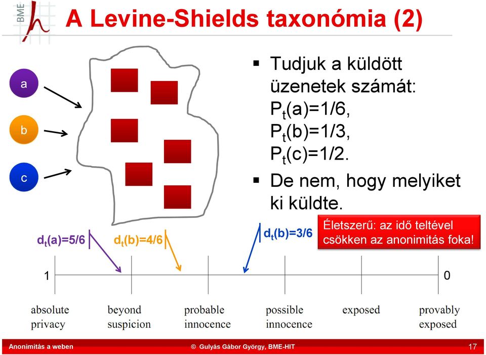 c De nem, hogy melyiket ki küldte.