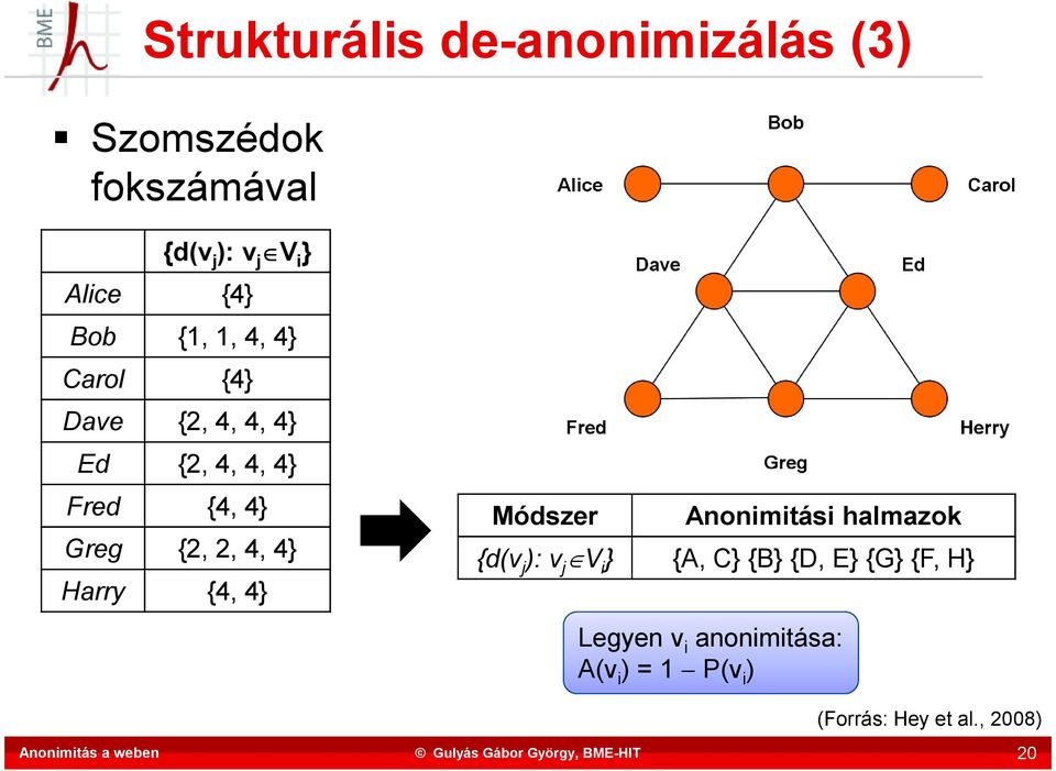 4, 4} Harry {4, 4} Módszer Anonimitási halmazok {d(v j ): v j V i } {A, C} {B} {D, E}