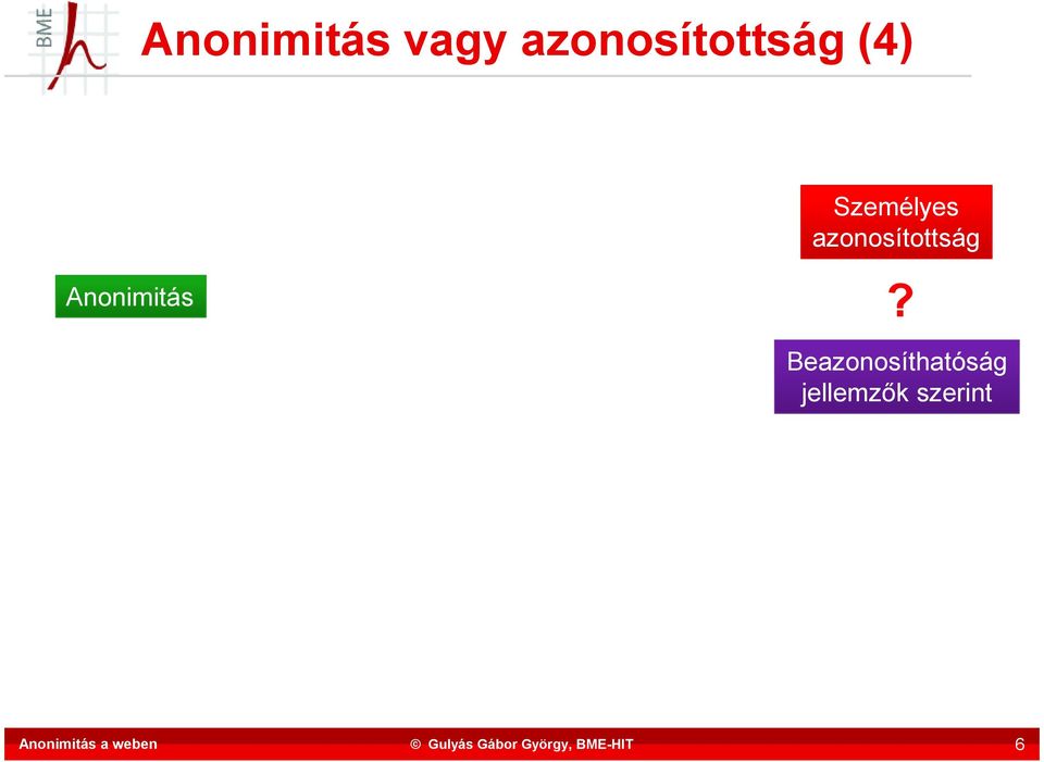 Anonimitás Személyes