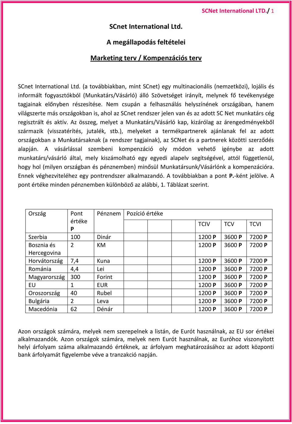 Nem csupán a felhasználás helyszínének országában, hanem világszerte más országokban is, ahol az SCnet rendszer jelen van és az adott SC Net munkatárs cég regisztrált és aktív.