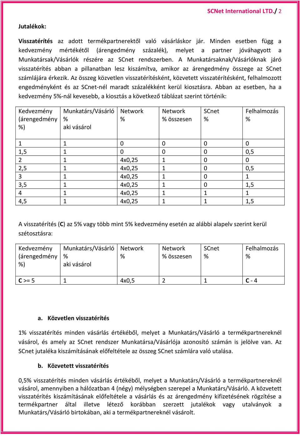 A Munkatársaknak/Vásárlóknak járó visszatérítés abban a pillanatban lesz kiszámítva, amikor az árengedmény összege az SCnet számlájára érkezik.