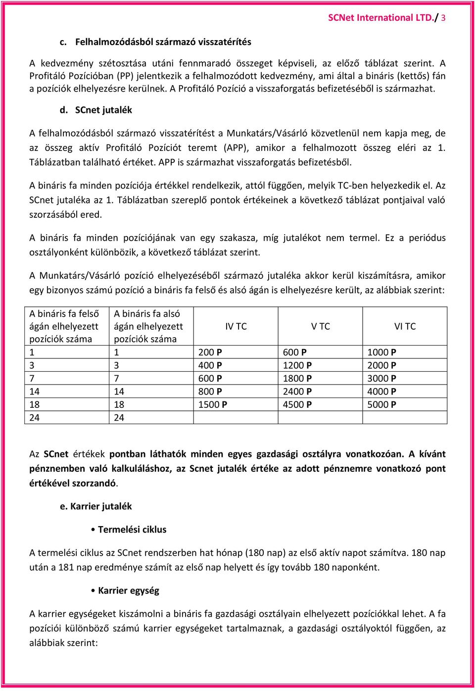 A Profitáló Pozíció a visszaforgatás befizetéséből is származhat. d.