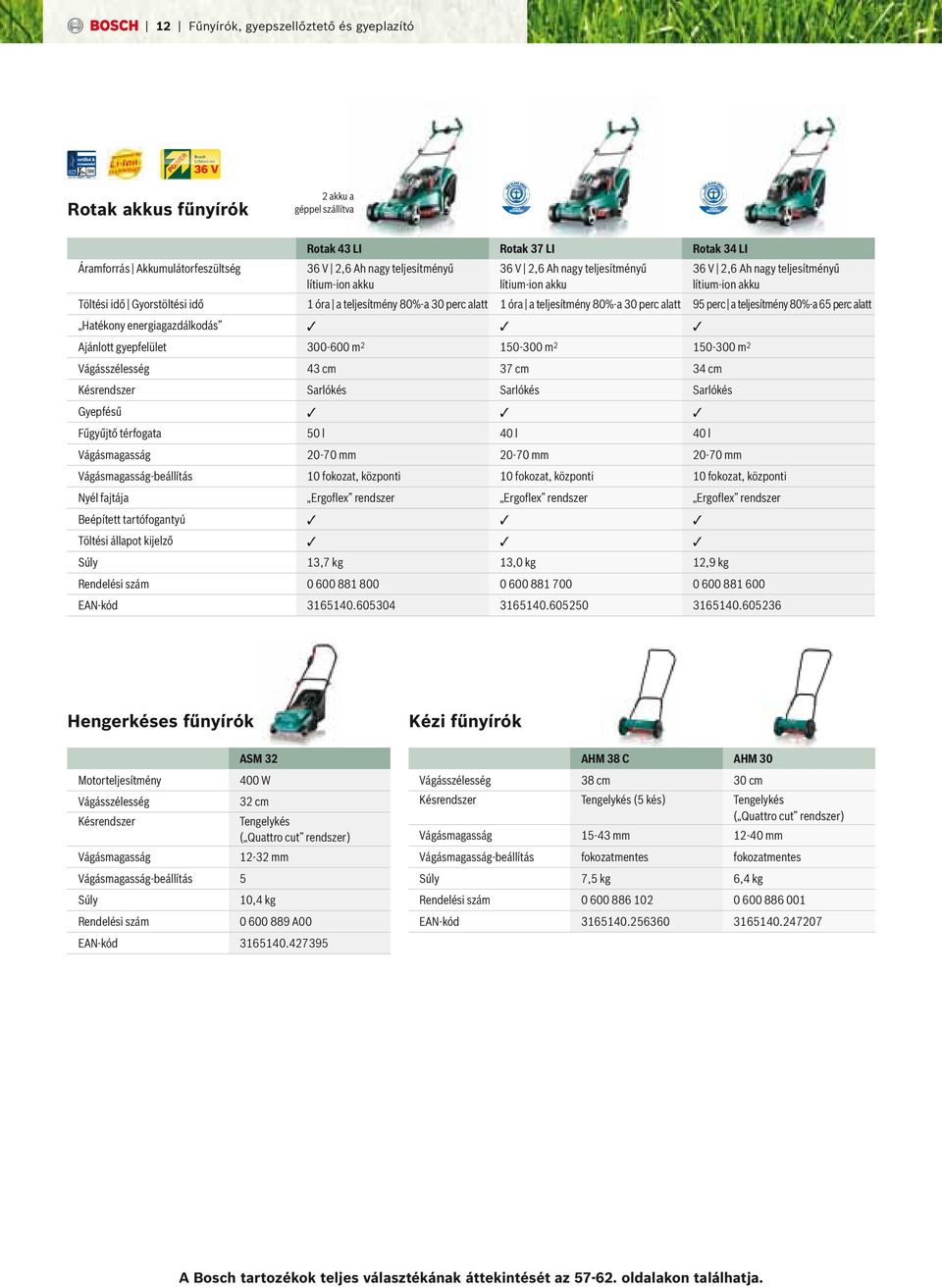 alatt 1 óra a teljesítmény 80%-a 30 perc alatt 95 perc a teljesítmény 80%-a 65 perc alatt Hatékony energiagazdálkodás Ajánlott gyepfelület 300-600 m 2 150-300 m 2 150-300 m 2 Vágásszélesség 43 cm 37