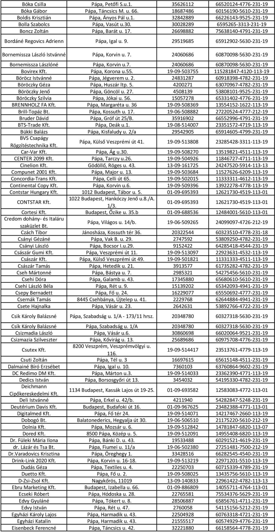 29519685 65912902-5630-231-19 Bornemissza László Istvánné Pápa, Korvin u. 7. 24060686 60870098-5630-231-19 Bornemissza Lászlóné Pápa, Korvin u.7. 24060686 60870098-5630-231-19 Bovirex Kft.