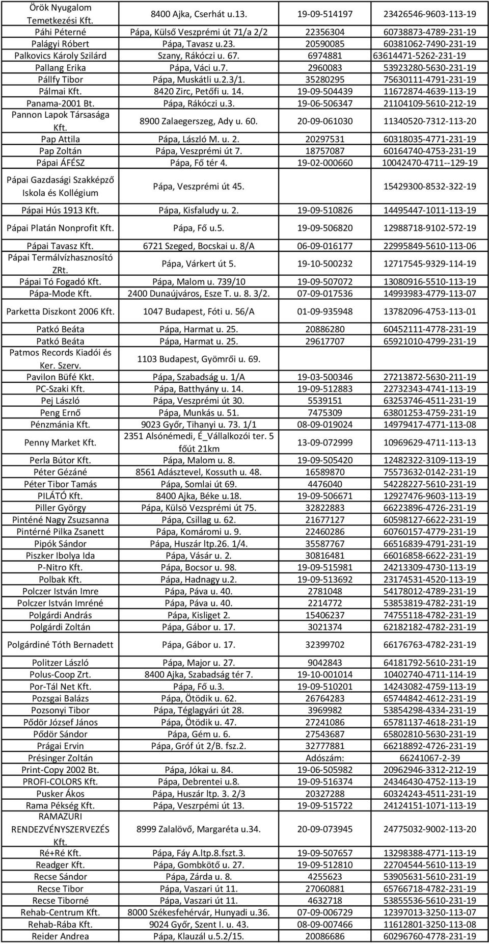 19-09-504439 11672874-4639-113-19 Panama-2001 Bt. Pápa, Rákóczi u.3. 19-06-506347 21104109-5610-212-19 Pannon Lapok Társasága Kft. 8900 Zalaegerszeg, Ady u. 60.