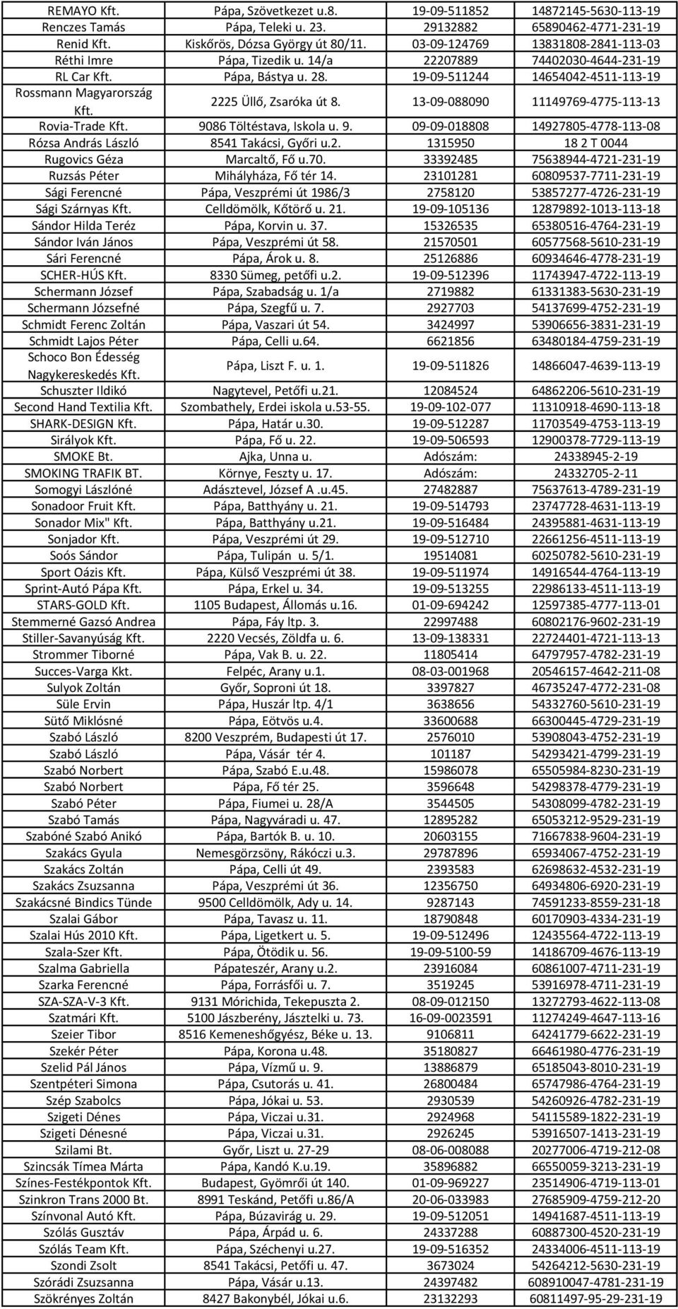2225 Üllő, Zsaróka út 8. 13-09-088090 11149769-4775-113-13 Rovia-Trade Kft. 9086 Töltéstava, Iskola u. 9. 09-09-018808 14927805-4778-113-08 Rózsa András László 8541 Takácsi, Győri u.2. 1315950 18 2 T 0044 Rugovics Géza Marcaltő, Fő u.