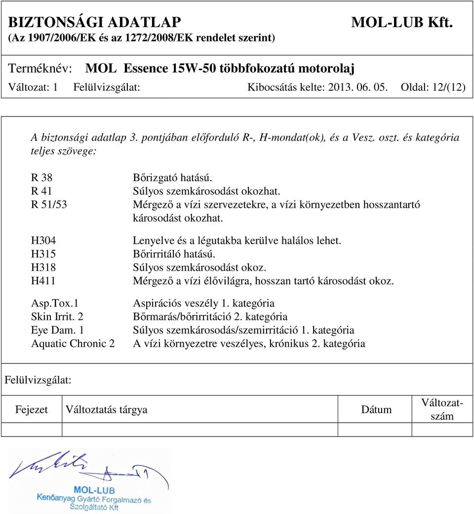 Mérgező a vízi szervezetekre, a vízi környezetben hosszantartó károsodást okozhat. Lenyelve és a légutakba kerülve halálos lehet. Bőrirritáló hatású. Súlyos szemkárosodást okoz.