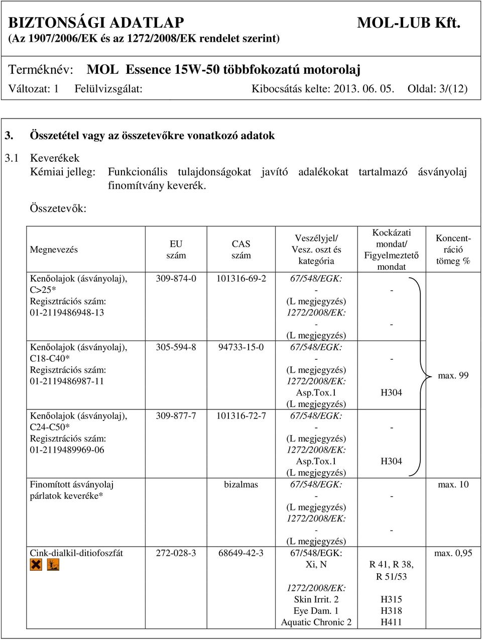 oszt és kategória Kockázati mondat/ Figyelmeztető mondat Kenőolajok (ásványolaj), 309-874-0 101316-69-2 67/548/EGK: C>25* - - Regisztrációs szám: 01-2119486948-13 1272/2008/EK: - - Kenőolajok