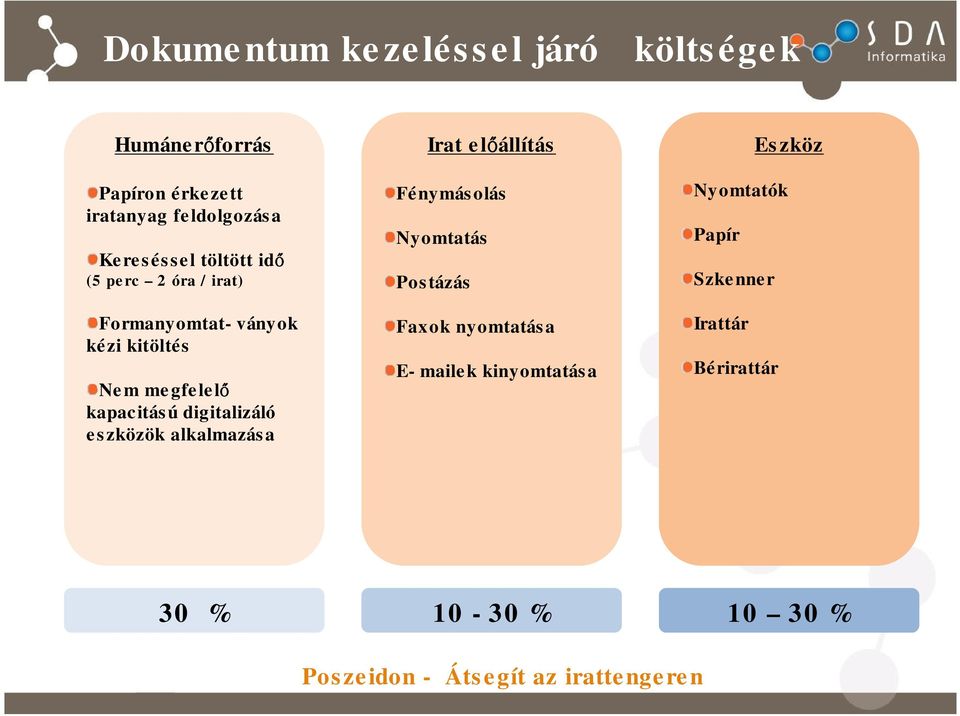 kapacitású digitalizáló eszközök alkalmazása Irat előállítás Fénymásolás Nyomtatás Postázás