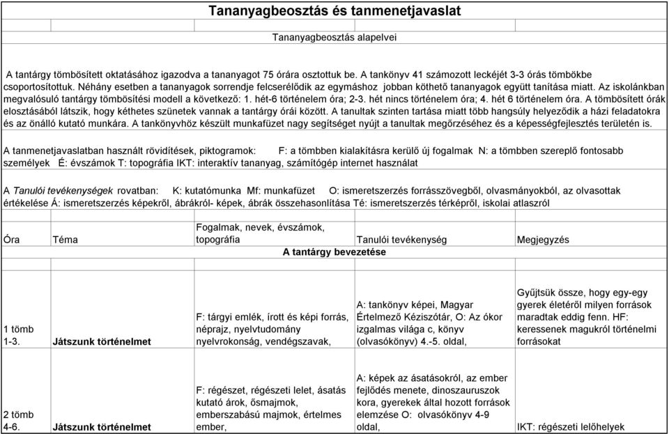 Az iskolánkban megvalósuló tantárgy tömbösítési modell a következő: 1. hét-6 történelem óra; 2-3. hét nincs történelem óra; 4. hét 6 történelem óra.