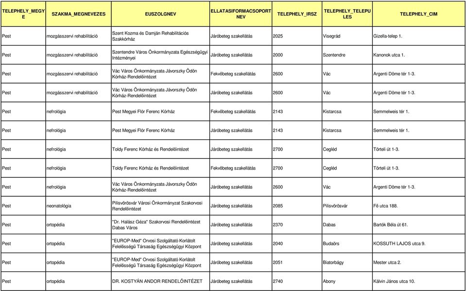 mozgásszervi rehabilitáció Fekvőbeteg szakellátás 2600 Vác Argenti Döme tér 1-3. mozgásszervi rehabilitáció nefrológia Megyei Flór Ferenc Kórház Fekvőbeteg szakellátás 2143 Kistarcsa Semmelweis tér 1.