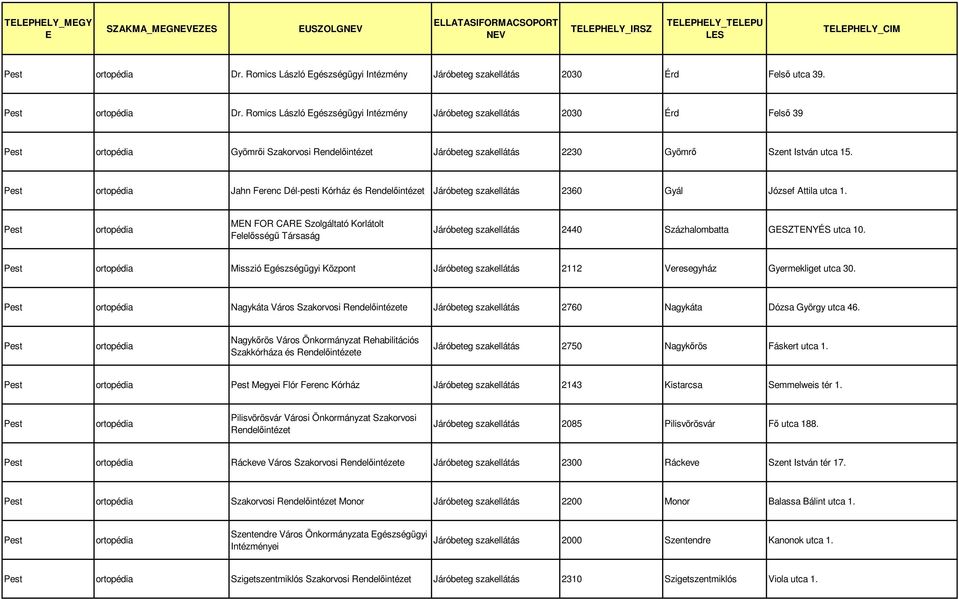 Misszió gészségügyi Központ Járóbeteg szakellátás 2112 Veresegyház Gyermekliget utca 30. Nagykáta Város Szakorvosi e Járóbeteg szakellátás 2760 Nagykáta Dózsa György utca 46.