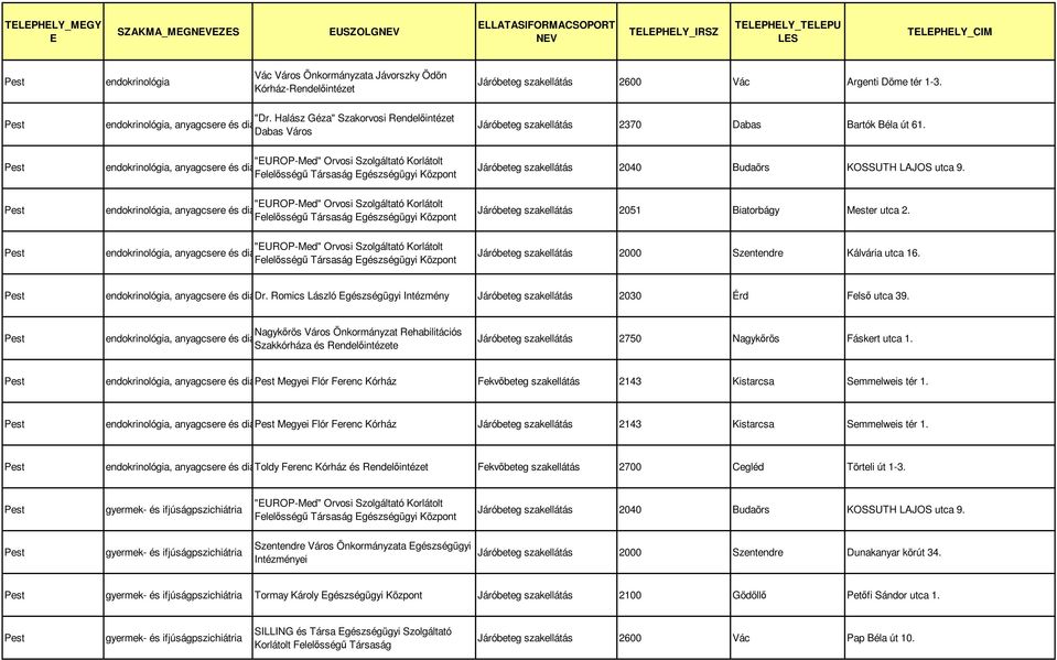 Romics László gészségügyi Intézmény Járóbeteg szakellátás 2030 Érd Felső utca 39. endokrinológia, anyagcsere és diabetológia Járóbeteg szakellátás 2750 Nagykőrös Fáskert utca 1.