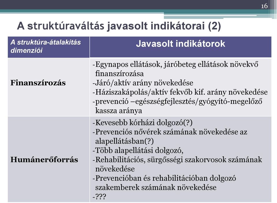 arány növekedése -prevenció egészségfejlesztés/gyógyító-megelőző kassza aránya -Kevesebb kórházi dolgozó(?