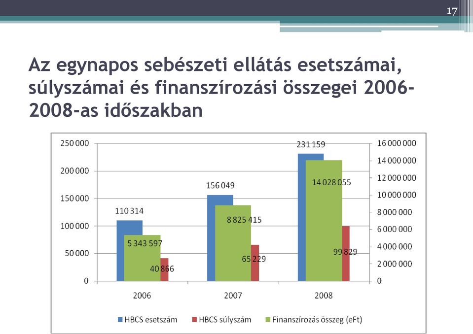 súlyszámai és