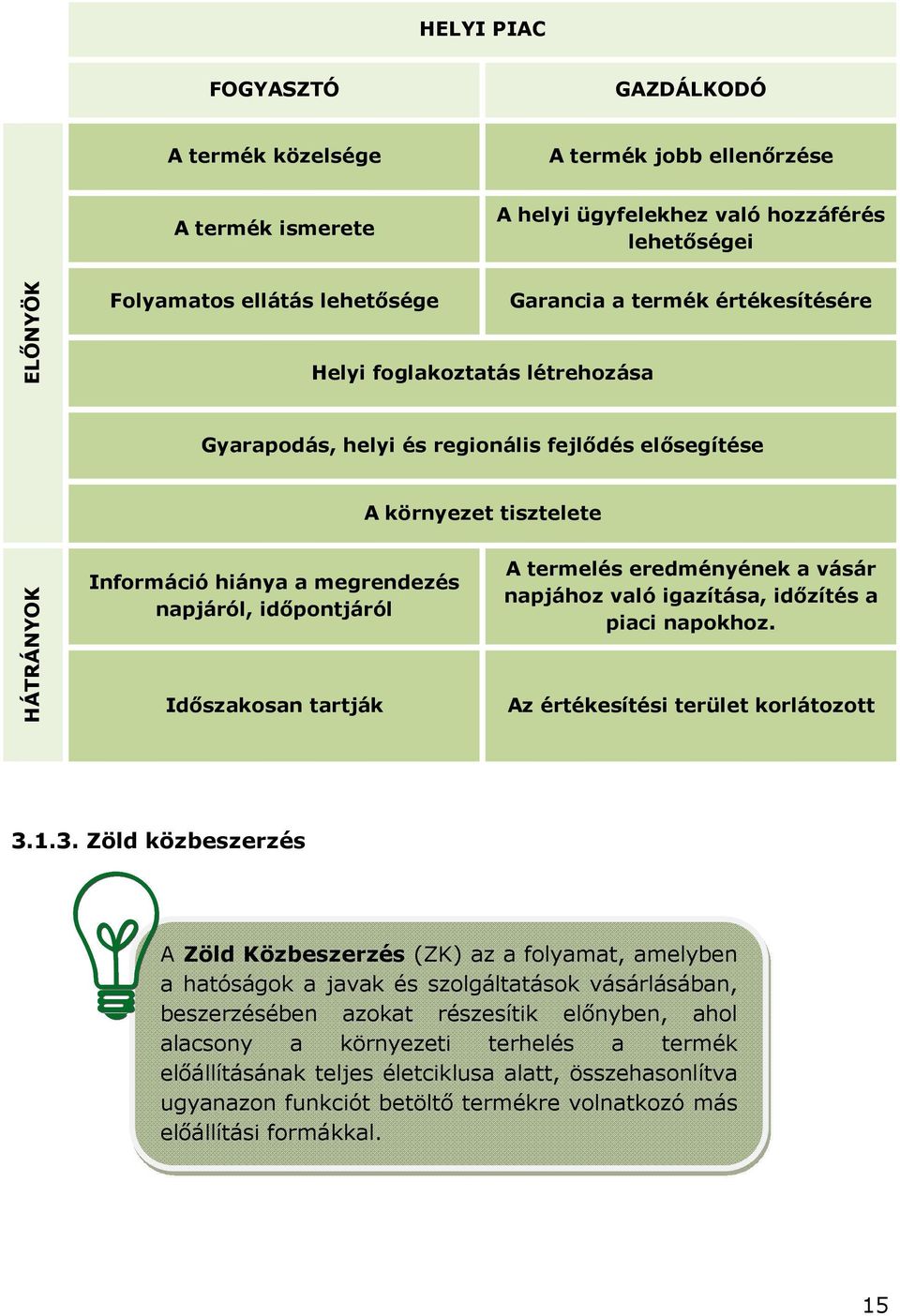 Idıszakosan tartják A termelés eredményének a vásár napjához való igazítása, idızítés a piaci napokhoz. Az értékesítési terület korlátozott 3.