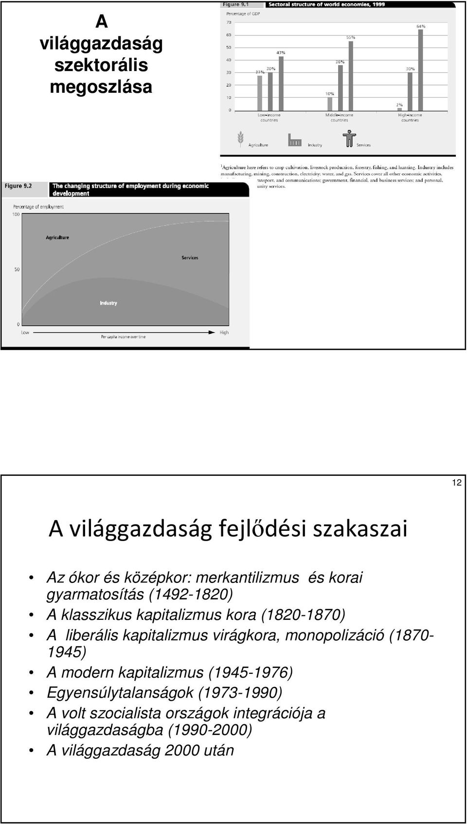 kapitalizmus virágkora, monopolizáció (1870-1945) A modern kapitalizmus (1945-1976) Egyensúlytalanságok