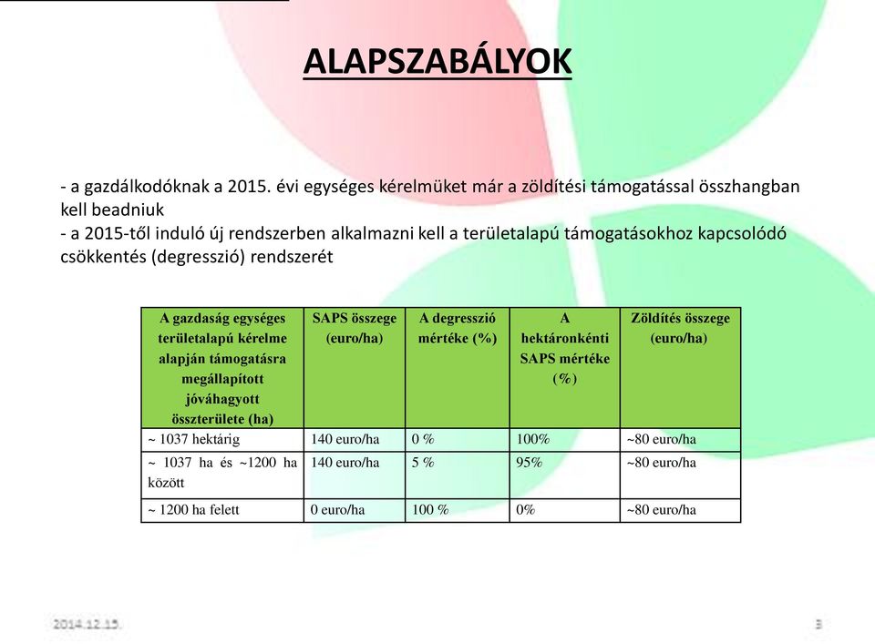 Ringback Vegyes Mamut földalapú támogatás összege 2015 feldolgozás Odabújik  valakihez takaró