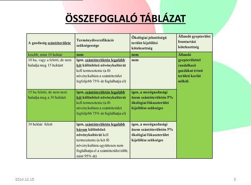 gyepterület fenntartási kötelezettség gyepterülettel rendelkező gazdákat érinti területi korlát nélkül.