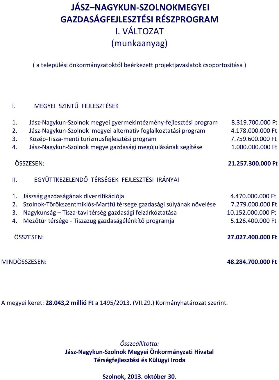 Közép-Tisza-menti turizmusfejlesztési program 7.759.600.000 Ft 4. Jász-Nagykun-Szolnok megye gazdasági megújulásának segítése 1.000.000.000 Ft ÖSSZESEN: 21.257.300.000 Ft II.