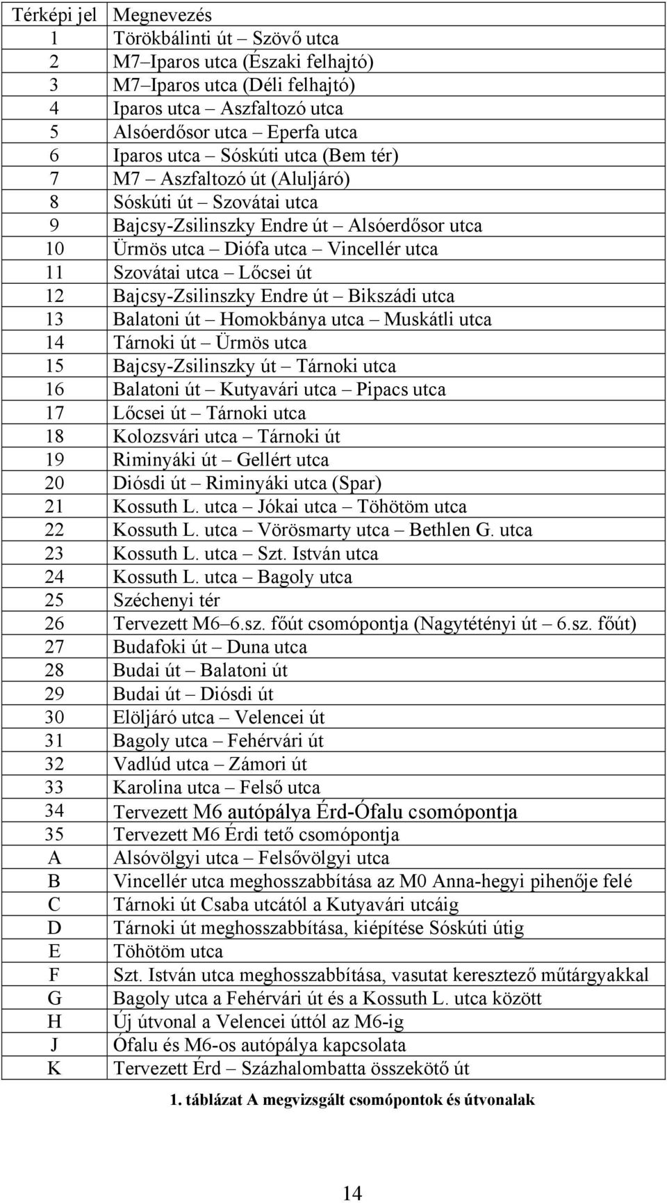 Bajcsy-Zsilinszky Endre út Bikszádi utca 13 Balatoni út Homokbánya utca Muskátli utca 14 Tárnoki út Ürmös utca 15 Bajcsy-Zsilinszky út Tárnoki utca 16 Balatoni út Kutyavári utca Pipacs utca 17 Lőcsei