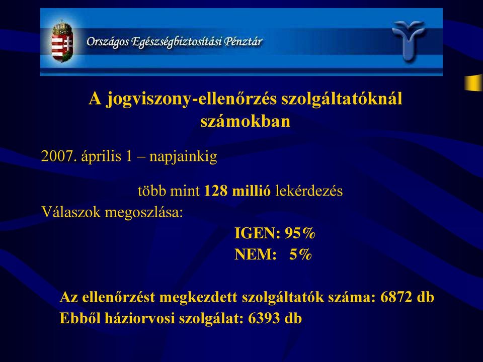 Válaszok megoszlása: IGEN: 95% NEM: 5% Az ellenőrzést