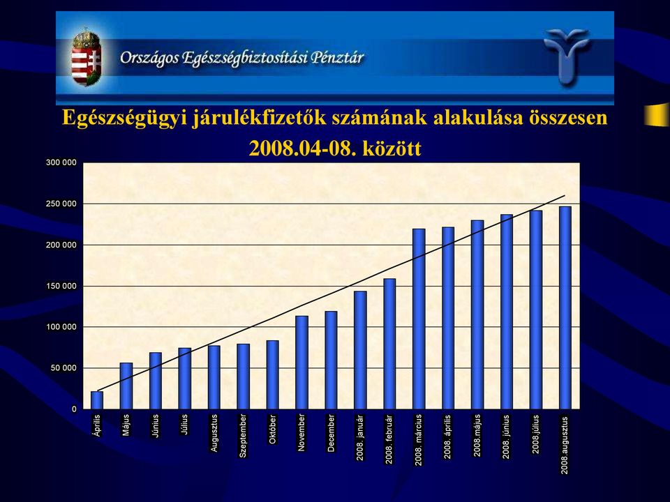 június 2008.július 2008.