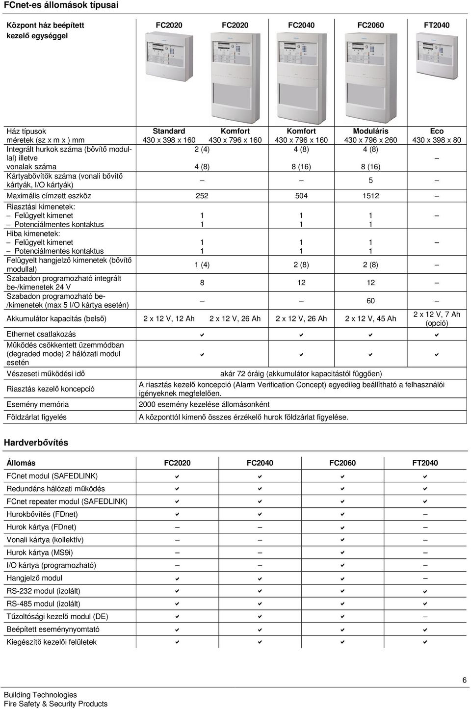 398 x 80 5 Maximális címzett eszköz 252 504 52 Riasztási kimenetek: Felügyelt kimenet Potenciálmentes kontaktus Hiba kimenetek: Felügyelt kimenet Potenciálmentes kontaktus Felügyelt hangjelző