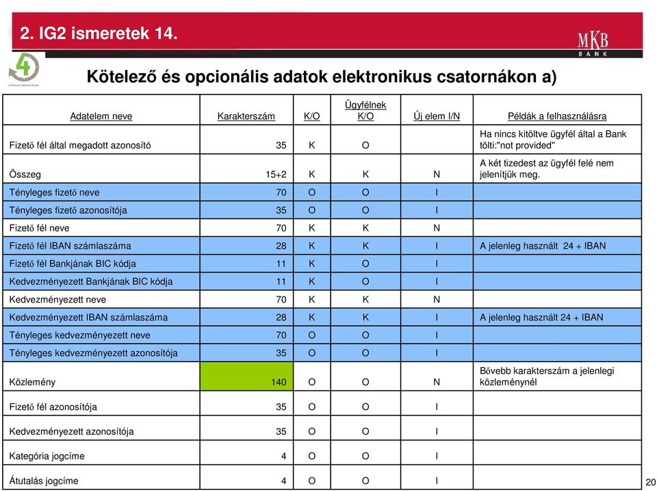 által a Bank tölti:"not provided" Összeg 15+2 N A két tizedest az ügyfél felé nem jelenítjük meg.