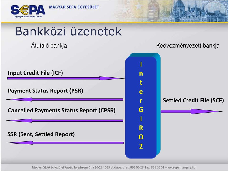 (PSR) Cancelled Payments Status Report(CPSR) SSR